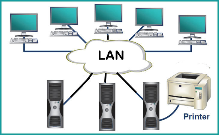 QUYẾT ĐỊNH BAN HÀNH QUY CHẾ SỬ DỤNG CÁC THIẾT BỊ CNTN, MẠNG LAN, MẠNG INTERNET, PHẦN MỀM QLVB VÀ ĐIỀU HÀNH CỦA UBND XÃ LƯƠNG TÀI